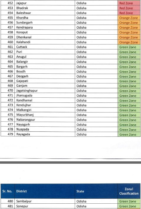 These Odisha Districts Classified As Red And Orange Zones Sambad