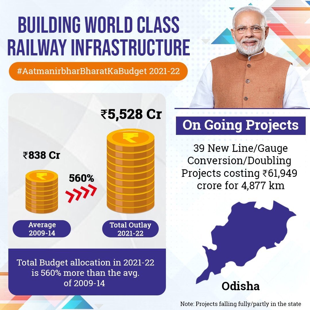 odisha railway budget