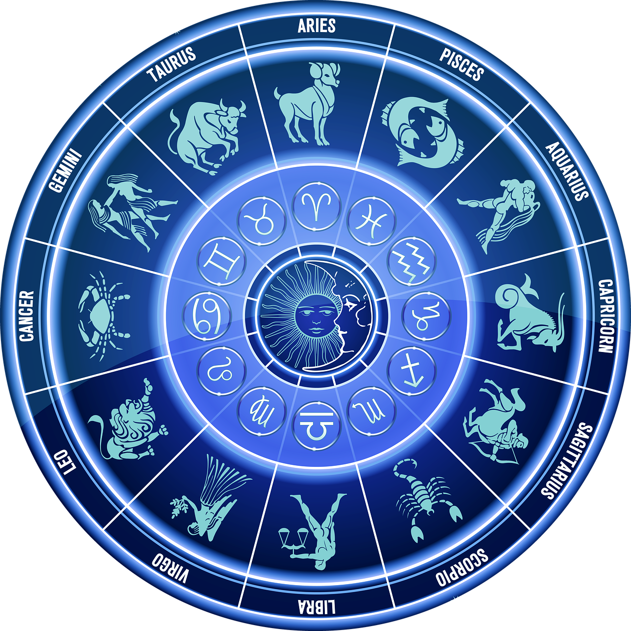2 July 2023 Horoscope Today, Rashifal, Lucky Colour, Auspicious Time ...