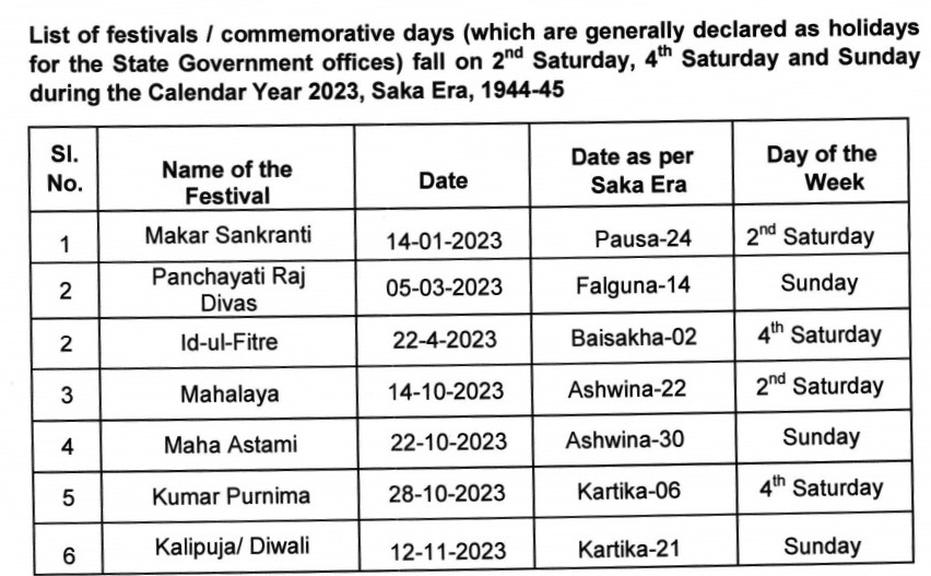 List of Holidays for 2023 declared by Odisha Government; Check Govt